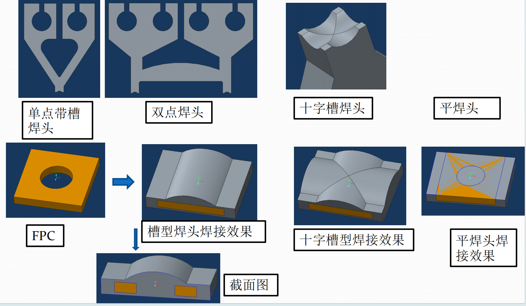 焊頭